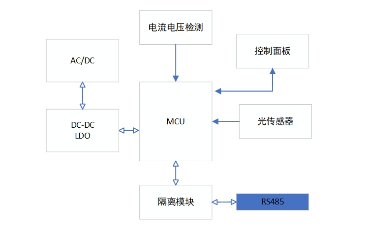 灯光控制.png